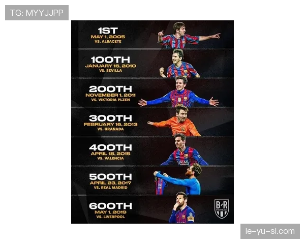 梅西荣膺巴萨队史出场王，传奇生涯再书辉煌篇章